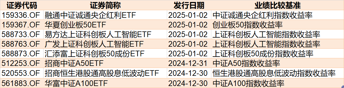 调整就是机会！机构大动作调仓，近30亿资金爆买这只行业主题ETF，而热门的芯片、半导体却被悄然抛售